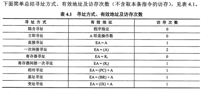计组-指令系统-4