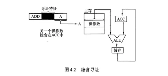 计组-指令系统-5