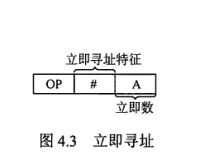 计组-指令系统-6