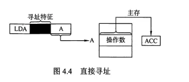 计组-指令系统-7