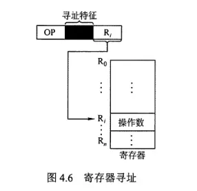 计组-指令系统-9