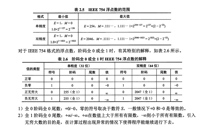 计组-数据的表示和计算_12