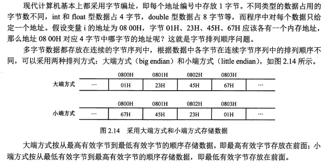 计组-数据的表示和计算_14