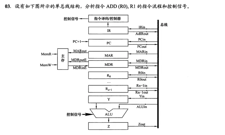 计组-CPU-1