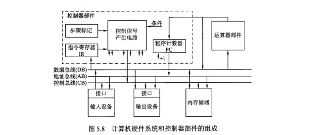 计组-CPU-2
