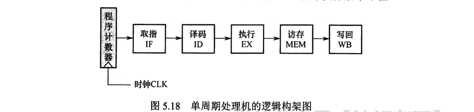 计组-CPU-6