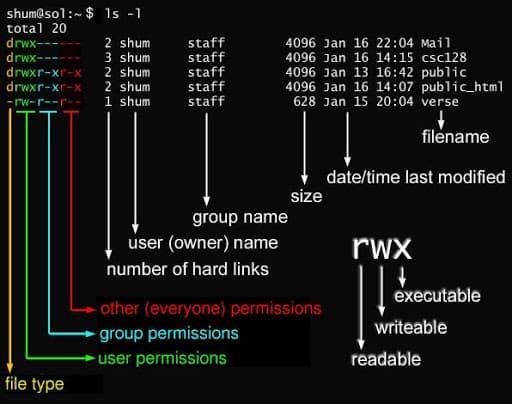 系统学习Linux笔记_3