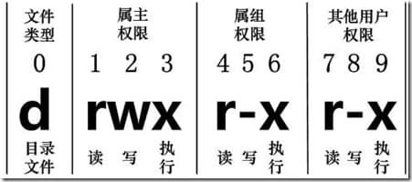 系统学习Linux笔记_4