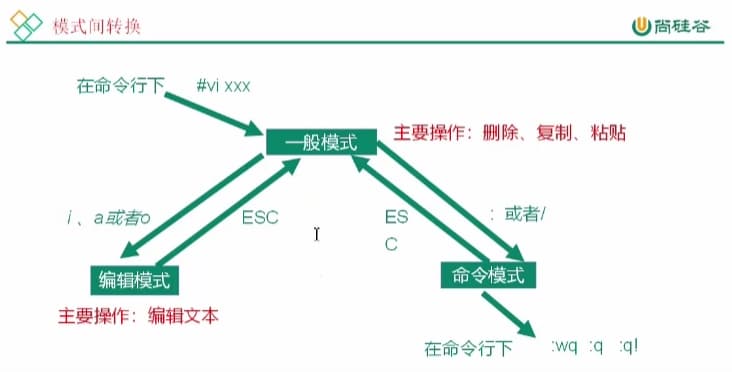 系统学习Linux笔记_5