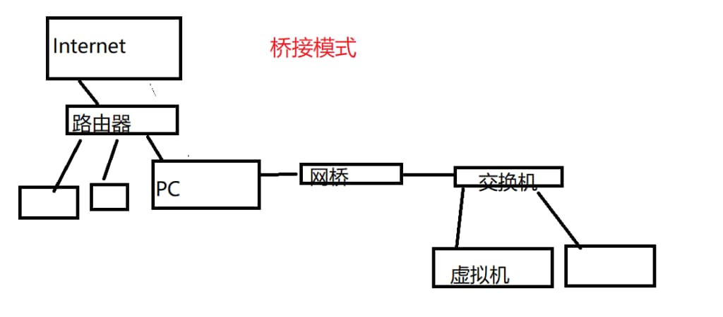系统学习Linux笔记_6