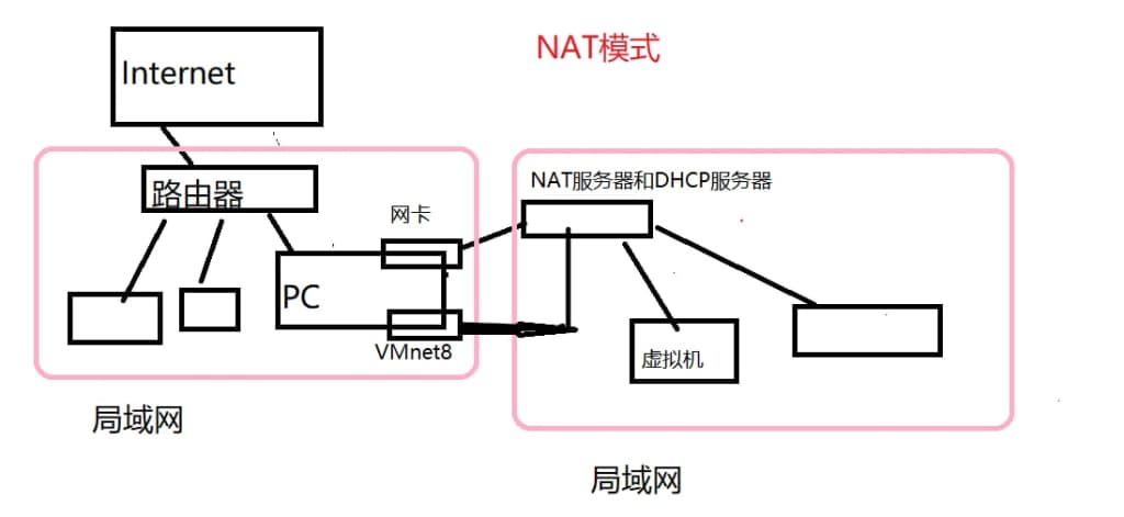 系统学习Linux笔记_7