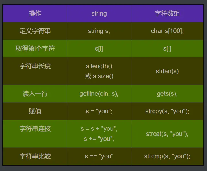 Cpp的STL-string-1