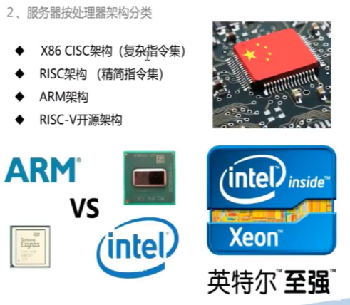 服务器按处理器架构分类