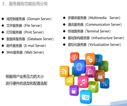 按功能应用分类