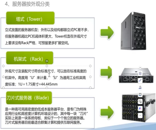 服务器按外观分类