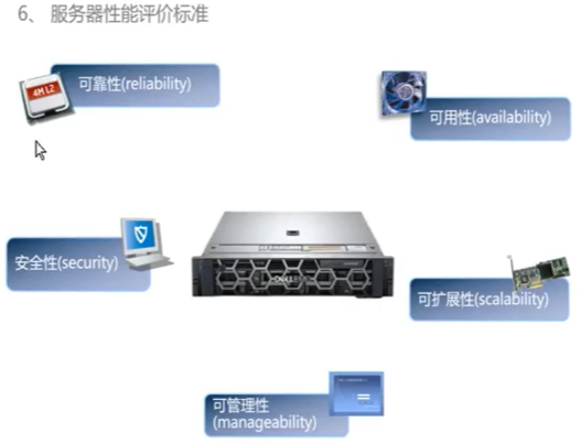 服务器性能评价标准