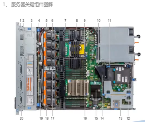 服务器关键组件图解
