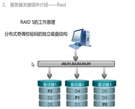 RAID 5