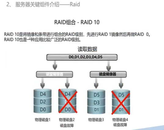 RAID 10