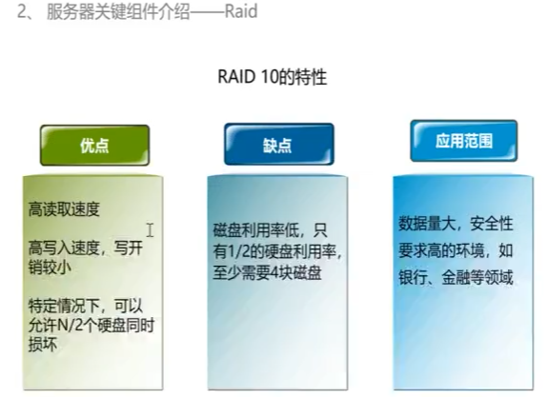RAID 10