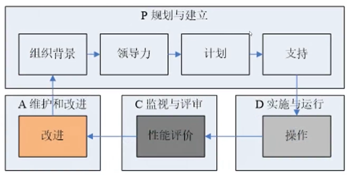 *#@要理解每个阶段对应的字母