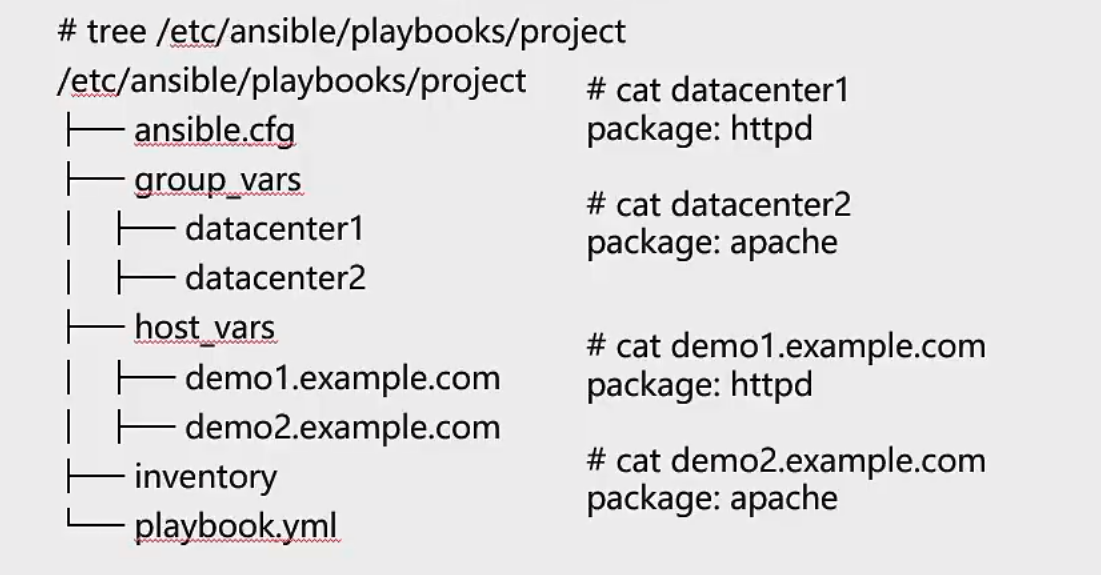 host_vars和group_vars目录定义变量