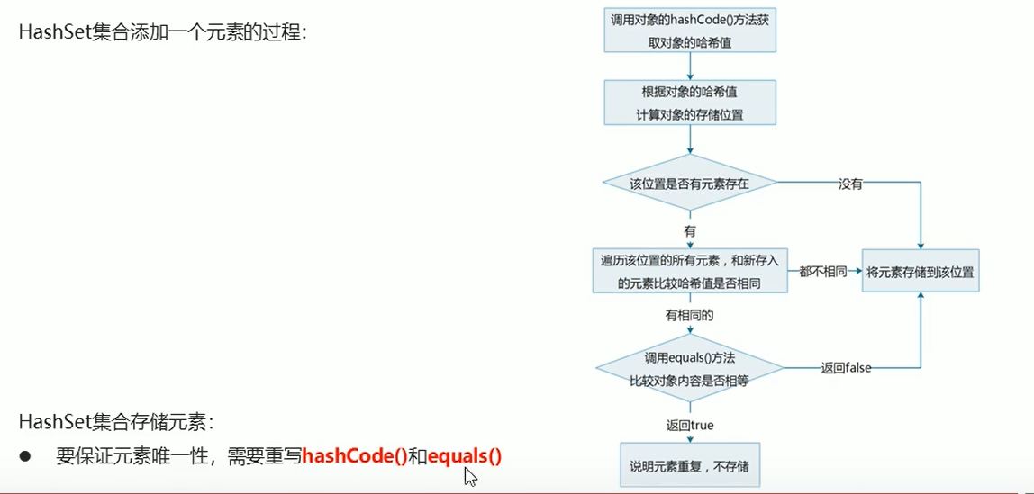 HashSet集合保证元素的一致性