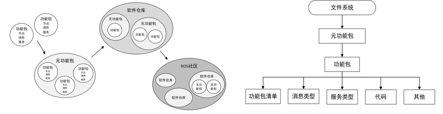 功能包关系图