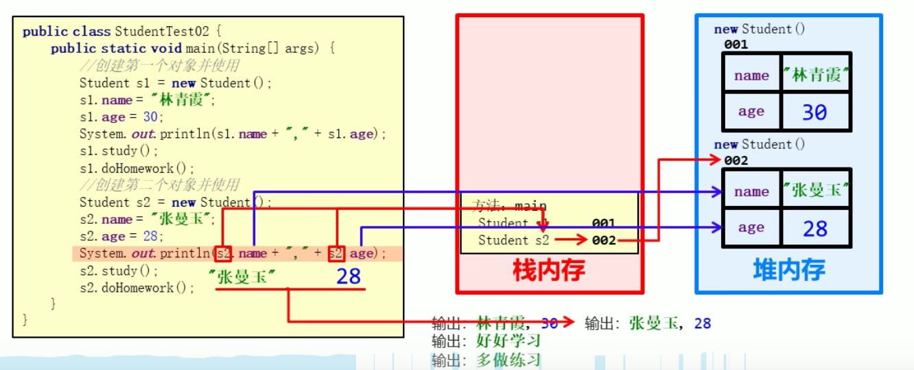 多个对象的内存图2