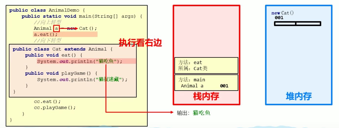 多态转型内存一