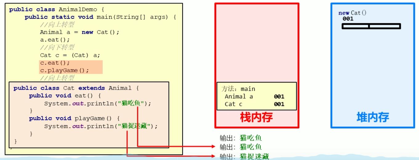 多态转型内存三