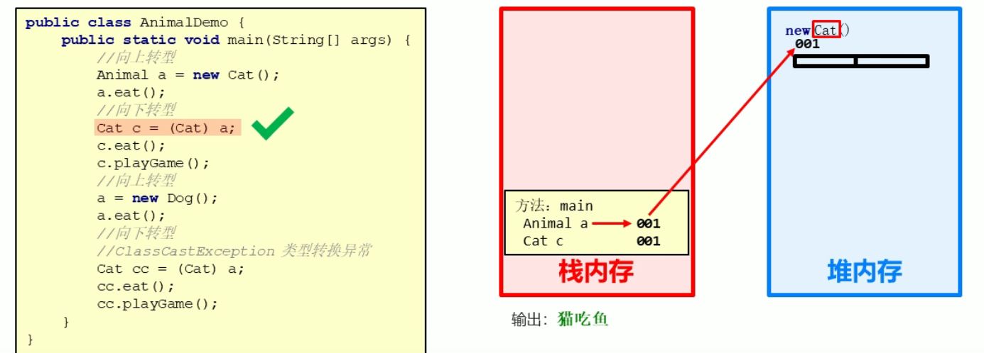 多态转型内存二