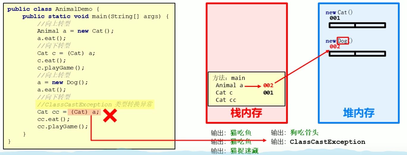 多态转型内存五