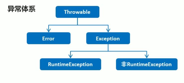 异常的体系