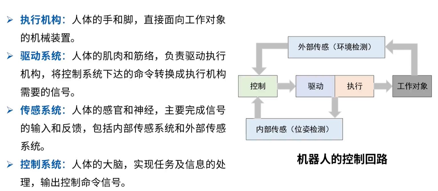 机器人的控制回路