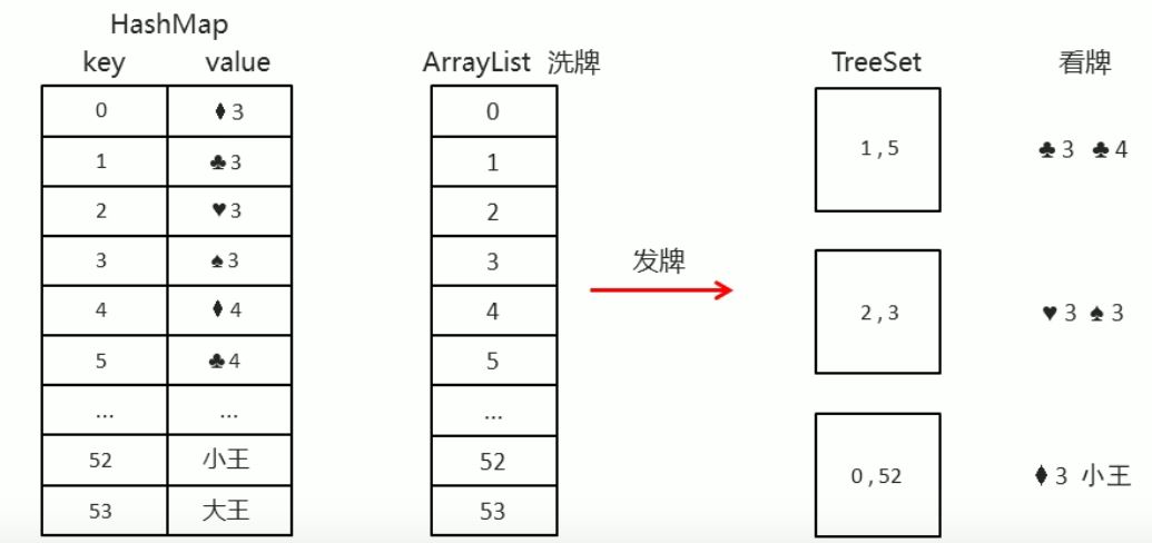 模拟斗地主升级版思路