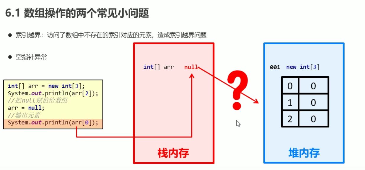 空指针异常