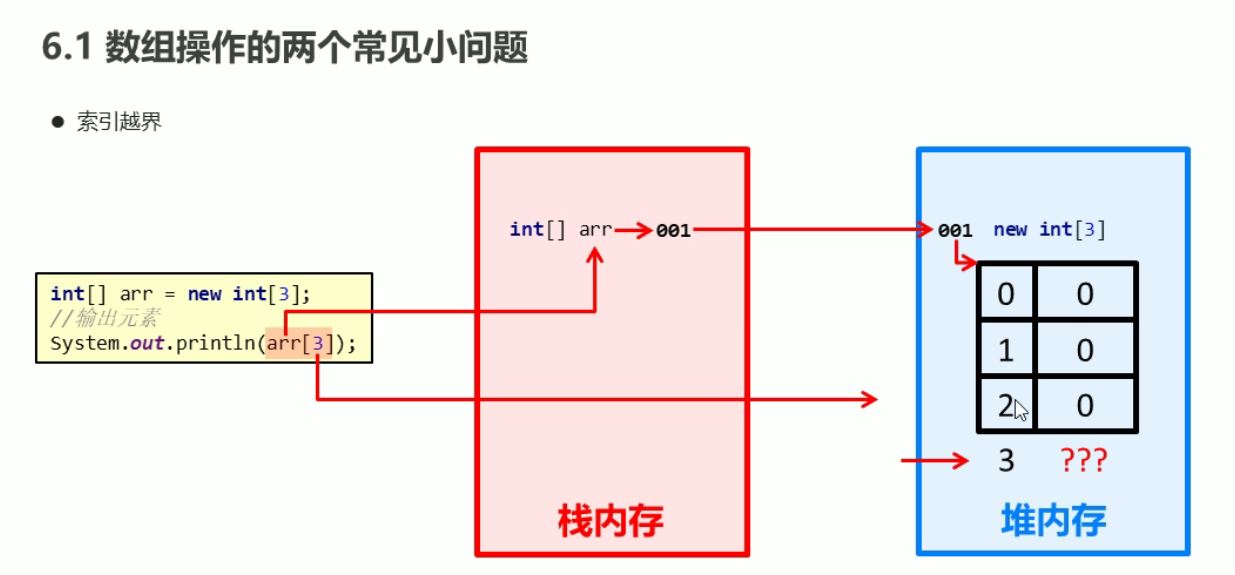 索引越界