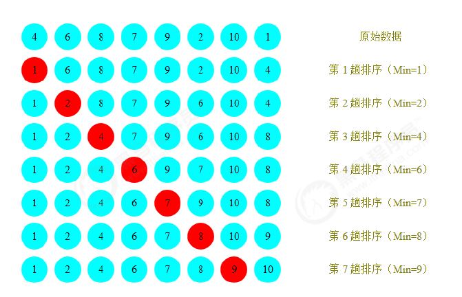 选择排序图解