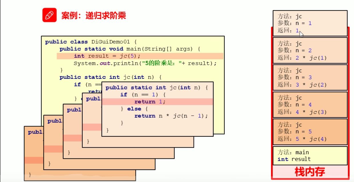 递归求阶乘的堆栈图