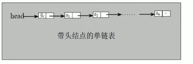 链表的逻辑结构