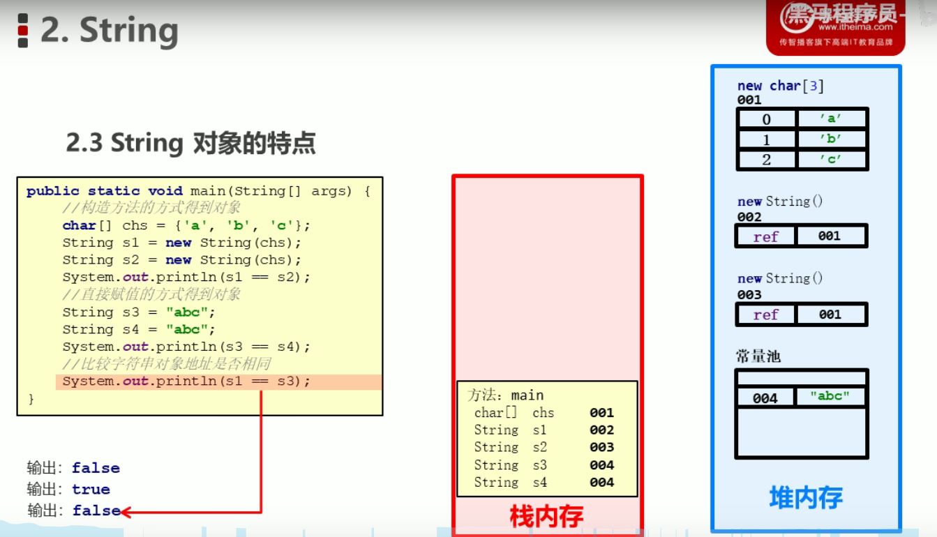 String对象的特点