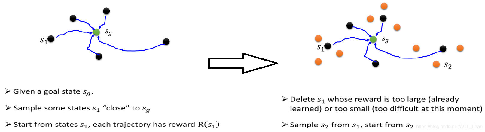 descript