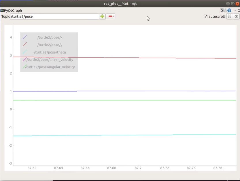 rqt_plot