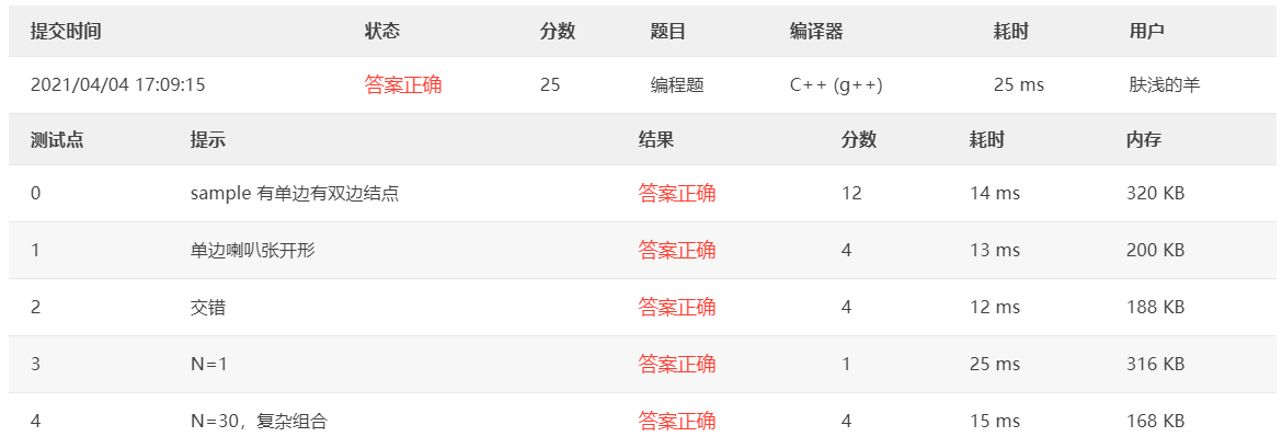 Tree Traversals Again