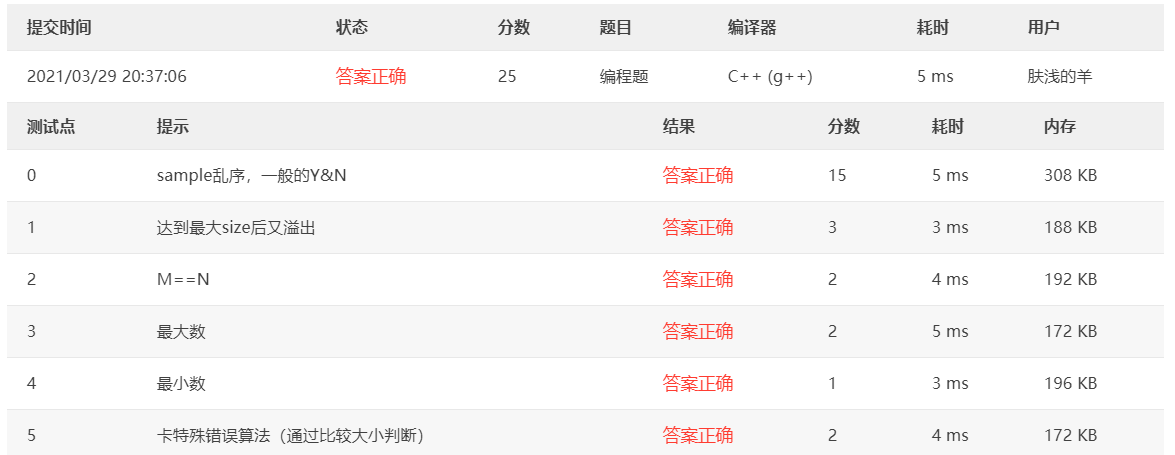 合法的出栈序列