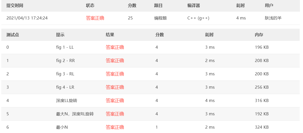 04-树5 Root of AVL Tree (25 分)