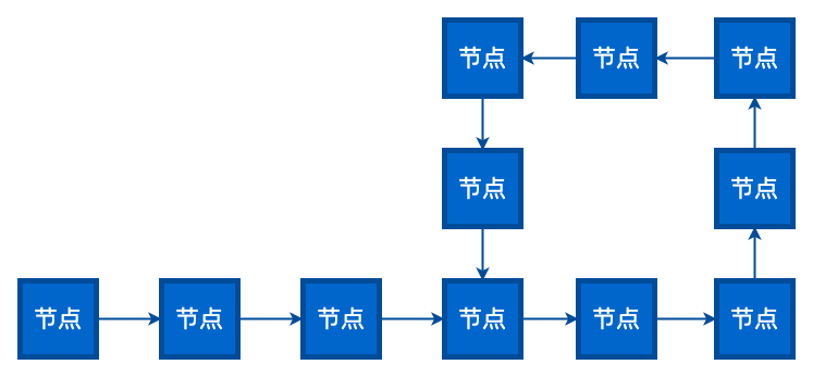 链表是否有环