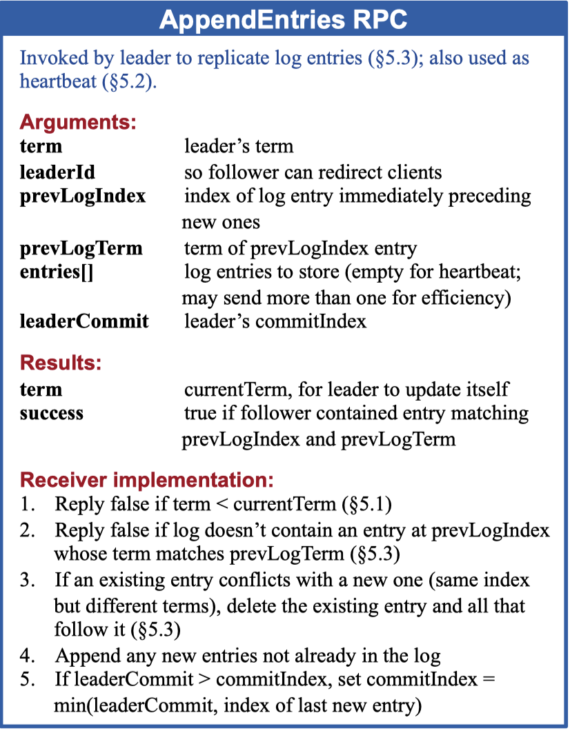lab2 Raft AppendEntries