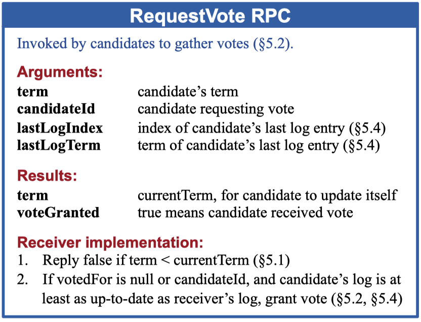 lab2 Raft RequestVote